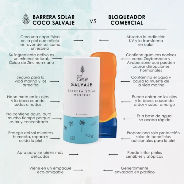 Barrera Solar Mineral Coco Salvaje - Image 4