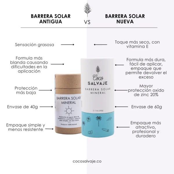 Barrera Solar Mineral Coco Salvaje - Image 5